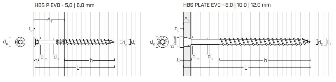 Саморез металл-дерево Holz HBS с покрытием C4 EVO- схема