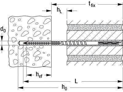 Дюбель с шурупом Fischer - схема, чертеж