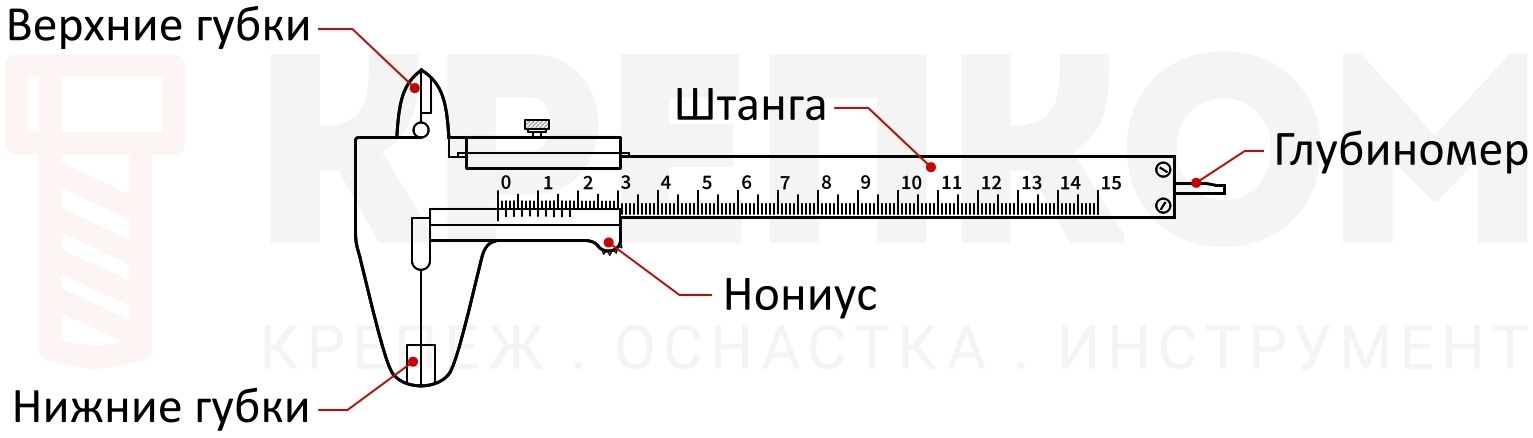 Конструкция штангенциркуля - схема