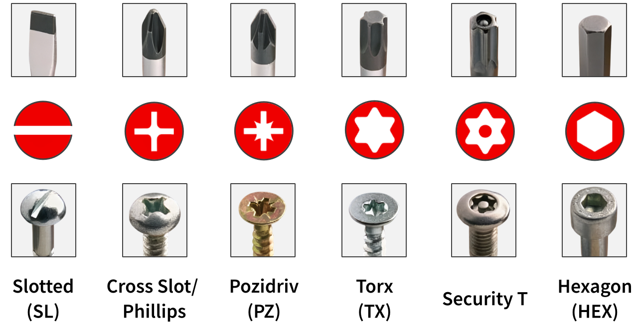 Типы шлицов бит и их применение - информативная таблица