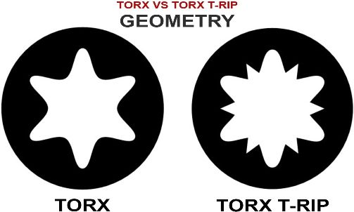 Сравнение геометрии профилей Torx и Torx T-Rip