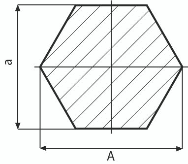 Схема измерений шестигранника калиброванного