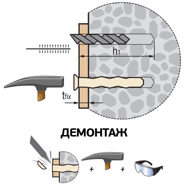 Монтаж дюбеля SNAKE SB UK - схема