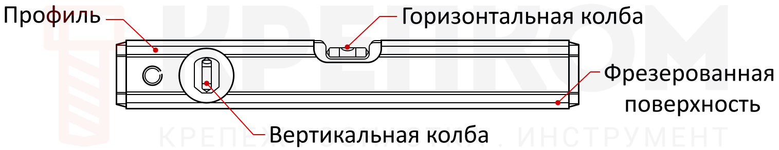 Конструкция пузырькового уровня - схема