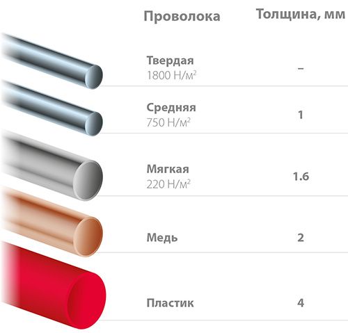 Бокорезы прецизионные 125 мм Slim Precision Kraftool 220017-4-12 - параметры реза