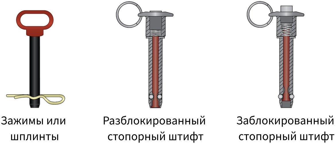 Способы удержания штифтов - изображение