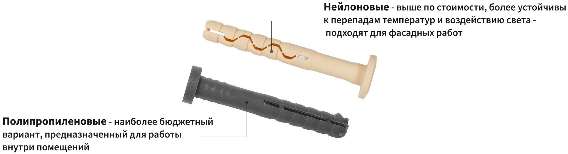 Пластиковые дюбель-гвозди: полипропилен и нейлон - изображение