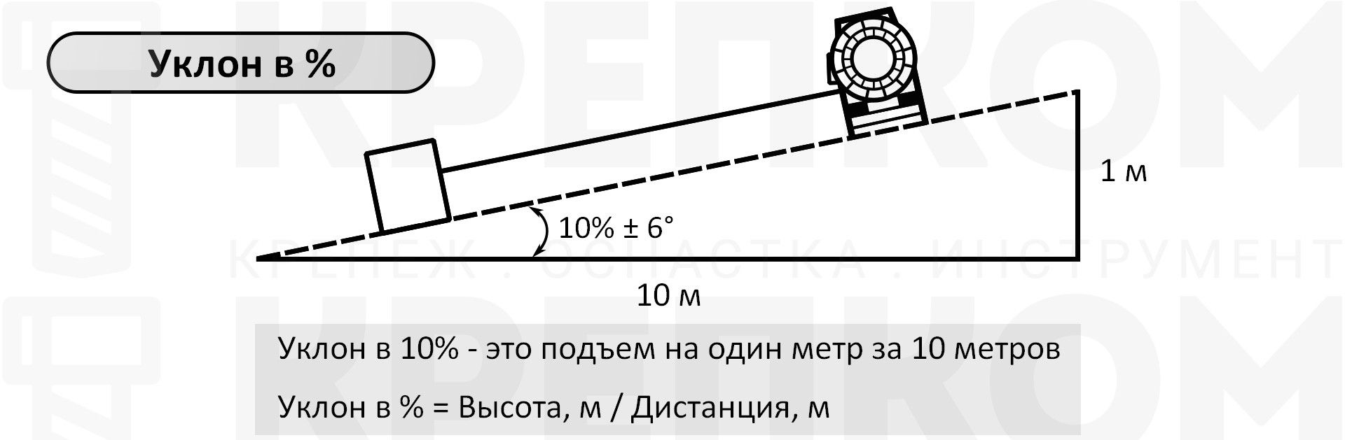 Тяговое усилие при различных углах подъема