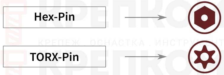 Шлиц HEX-PIN и TORX-PIN - изображение