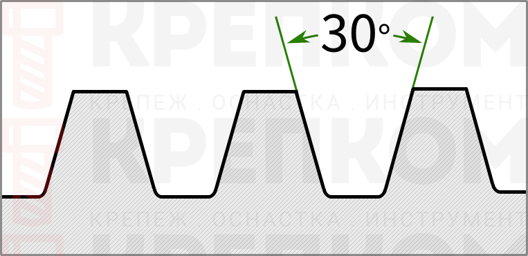 Резьба трапециевидная ГОСТ 9484-73 - схема