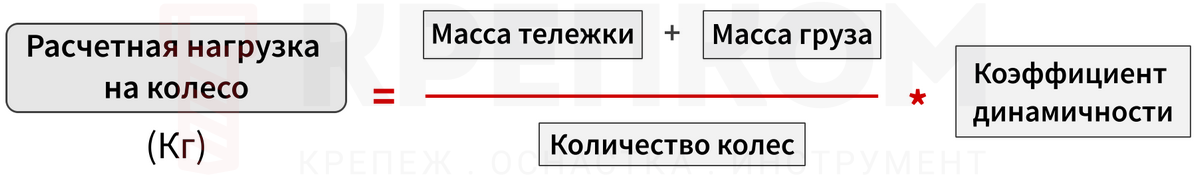 Формула расчетной нагрузки на колесо - изображение