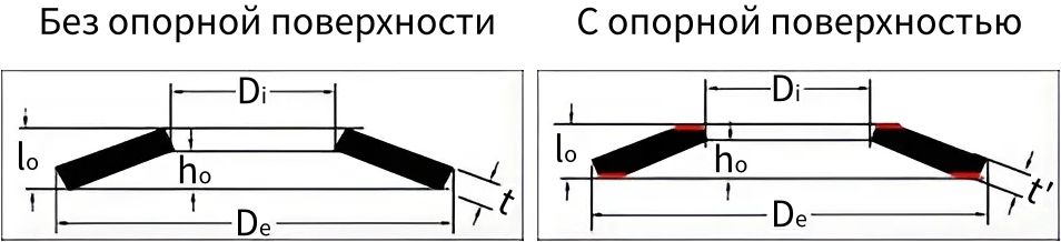 Тарельчатая пружина с опорной и без опорной поверхности - схема