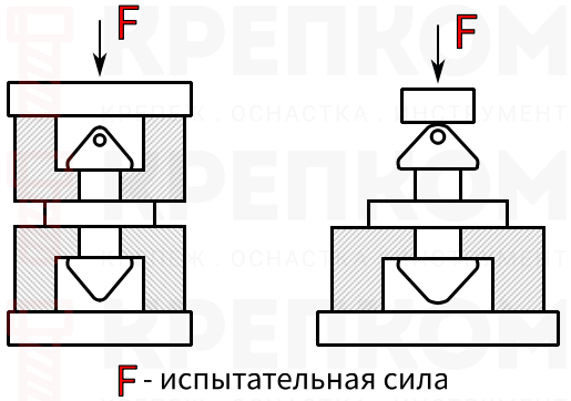 Испытание промежуточной пластины и конуса стопора на сжатие - изображение