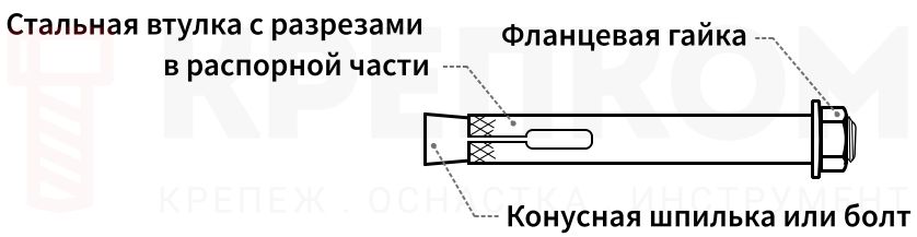 Анкер-болт с гайкой LSI - конструкция