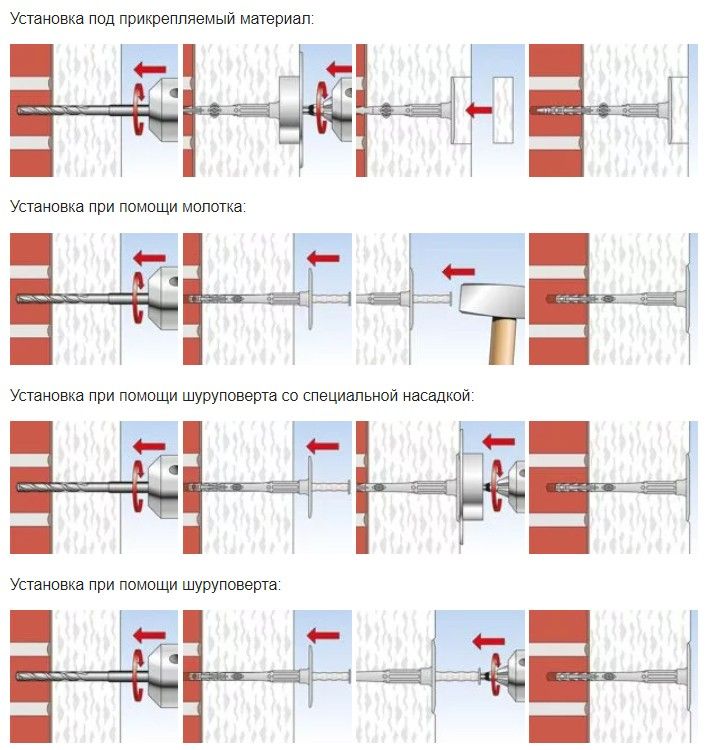 Тарельчатый дюбель fischer для теплоизоляции - монтаж