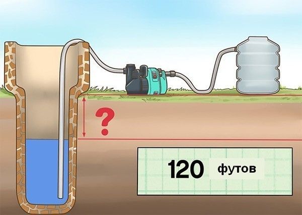 Расчет мощности водяного насоса