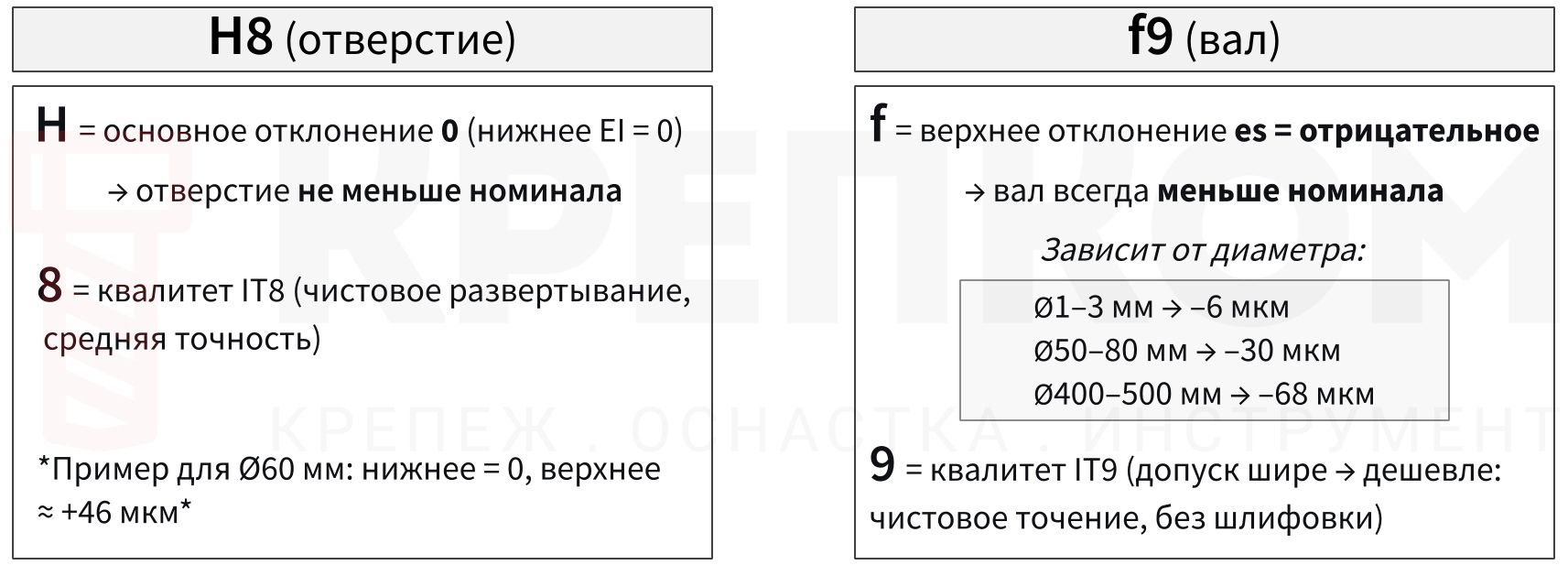 Расшифровка H8 и f9 - изображение