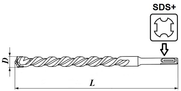 Бур по бетону двойная спираль SDS-Plus Profi Cutop - схема