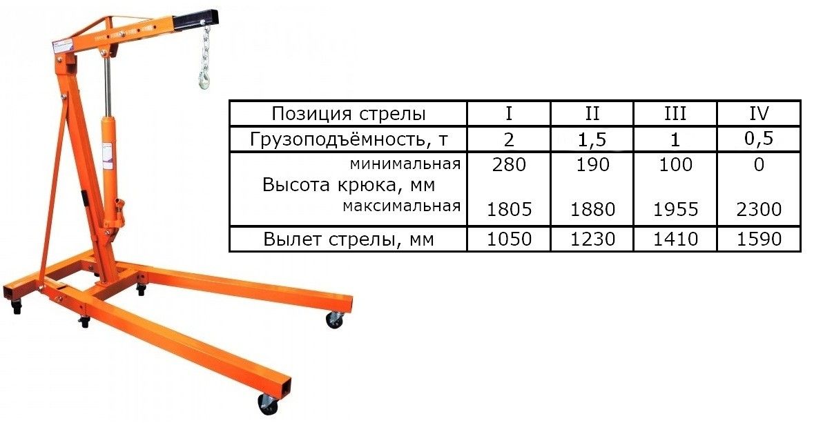 Характеристики гидравлического крана Ombra