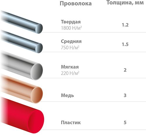 Бокорезы прецизионные 130 мм Universal Precision Kraftool 220017-5-12 - параметры реза