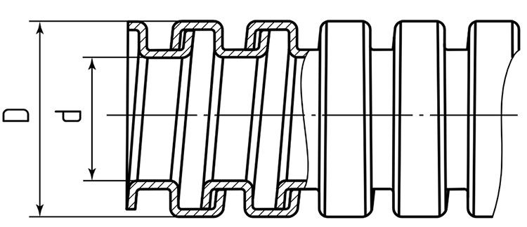 Металлорукав в экспорте Fortisflex МРПИнг - схема