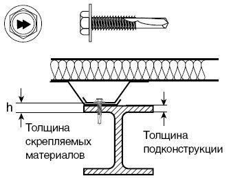 Саморезы с шестигранной головкой и прессшайбой HARPOON HW5-R для профлиста