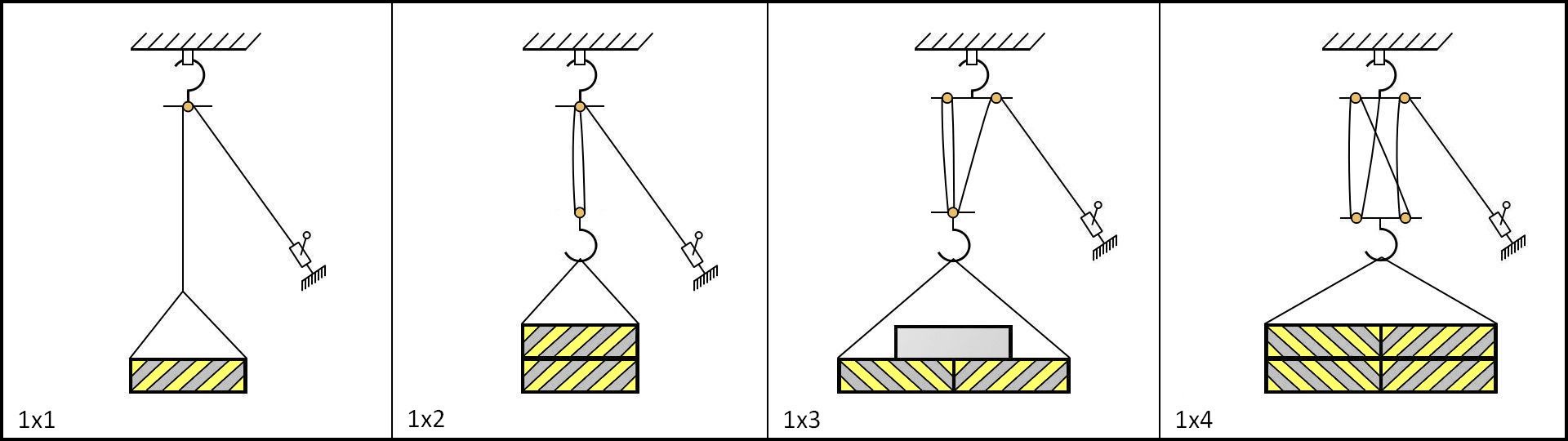 варианты использования монтажных и полиспастных блоков для увеличения грузоподъёмности