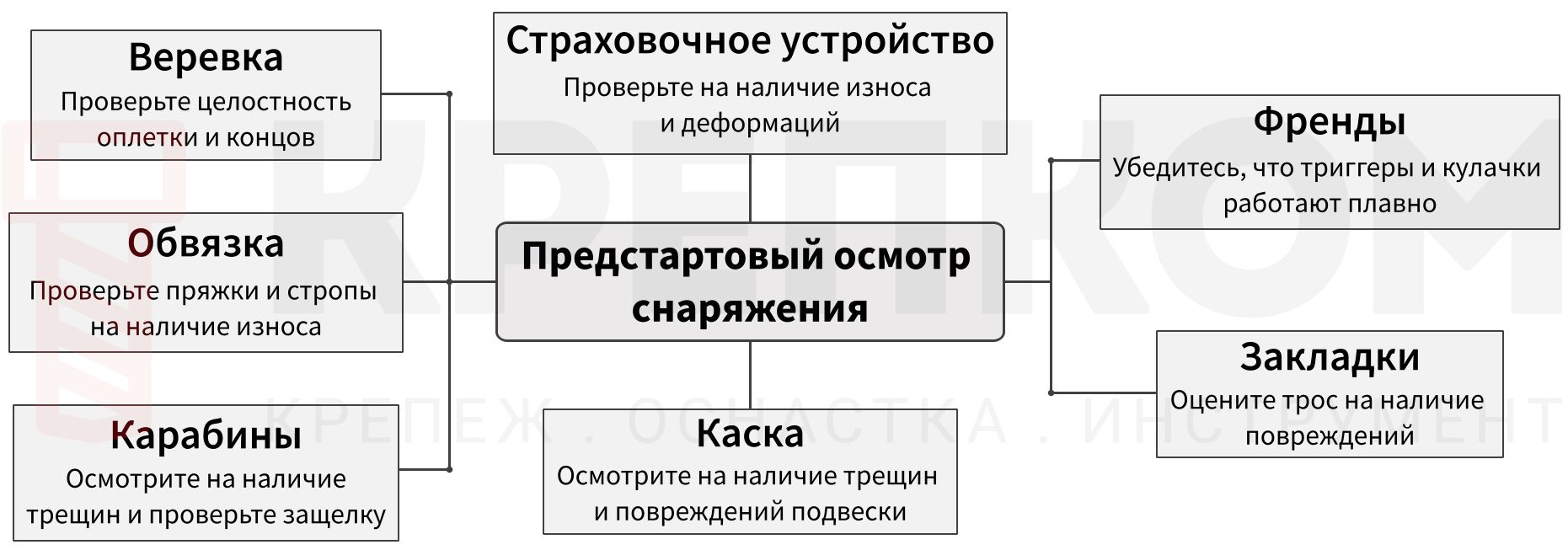 Контрольный чек-лист по проверке снаряжения перед выходом - изображение