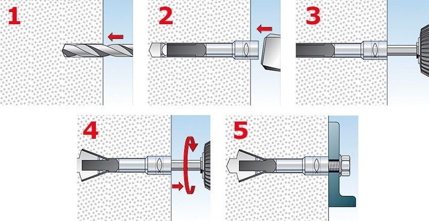 Монтаж анкера Fischer FPX I - пошаговая инструкция