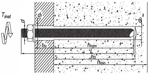 rawpl_montazh.Химический анкер Rawlplug R-KEM-II-W 5100138 - монтаж в бетон