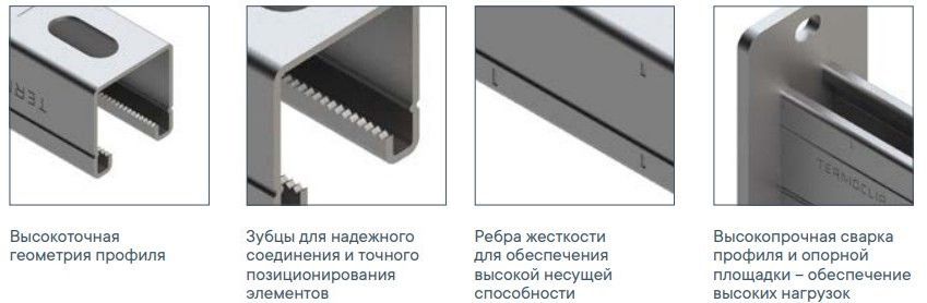 Консоль монтажная Termoclip