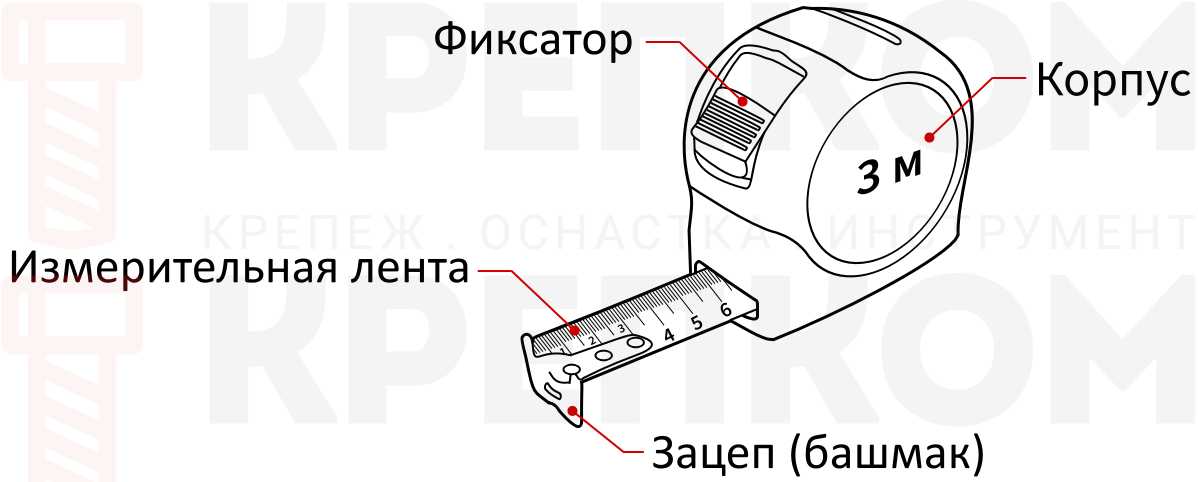 Конструкция строительной рулетки - схема