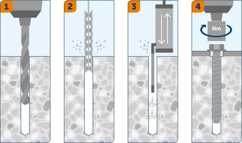 Анкерный шуруп по бетону Sormat MMS-S - монтаж