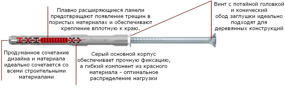 Особенности конструкции дюбеля DuoXpand T