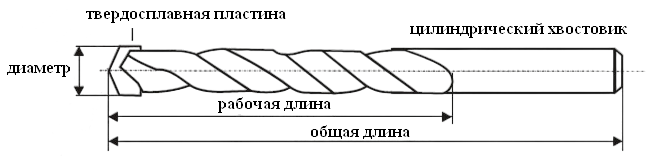 схема сверла