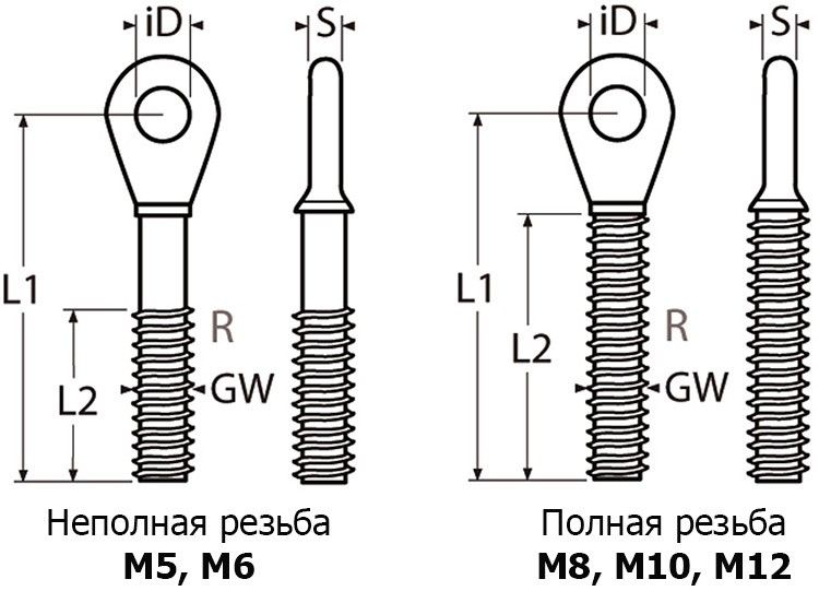 Болт с плоским ухом и метрической резьбой ESS 8454 чертеж схема, eye bolt