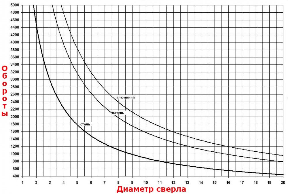 Агарозы: Таблица выбора агарозы в зависимости от размеров целевых фрагментов - Диаэм в Москве