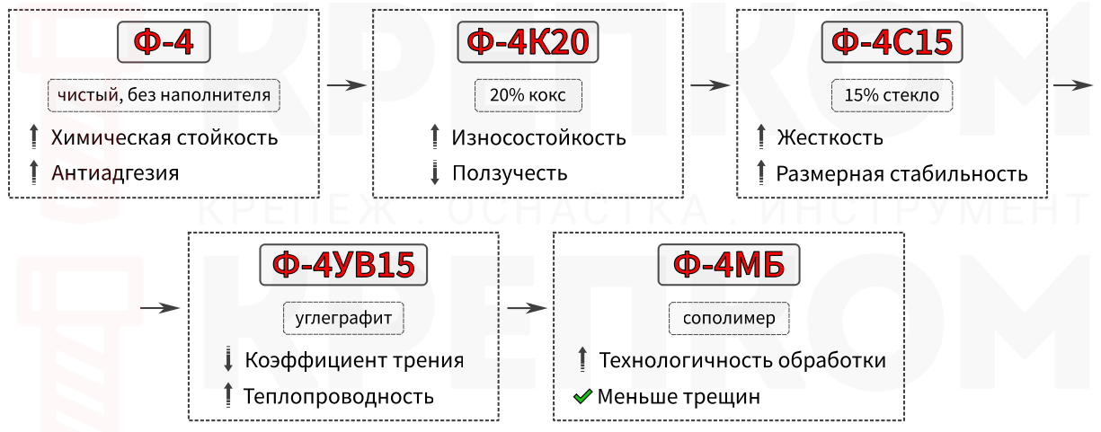 Марки фторопласта - изображение