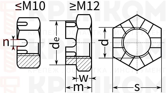 Гайка корончатая (прорезная) DIN 937 - схема