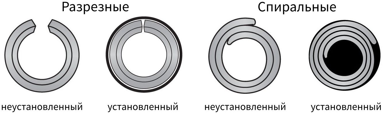 Работа пружинных штифтов - изображение