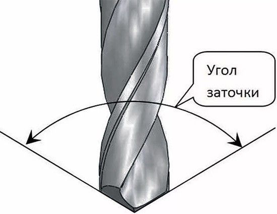 Угол заточки сверла