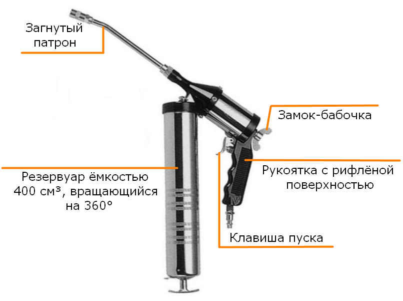 Особенности конструкции пневматического нагнетателя Jonessway