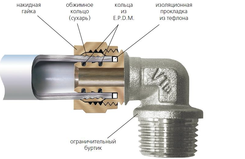 обжимные фитинги