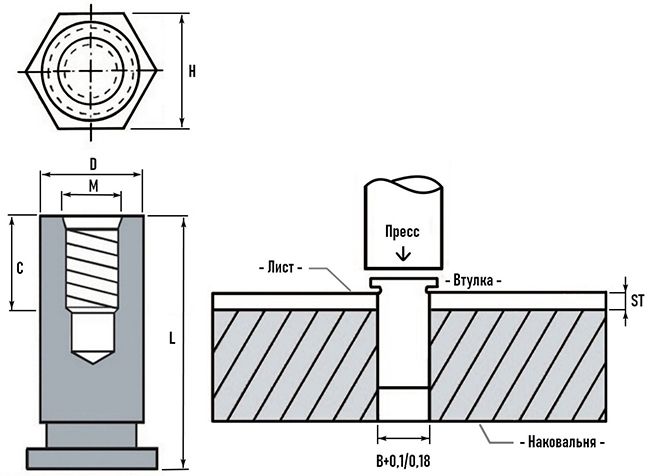 Запрессовочная втулка с шестигранной головкой и глухой резьбой BSOS - схема, чертеж