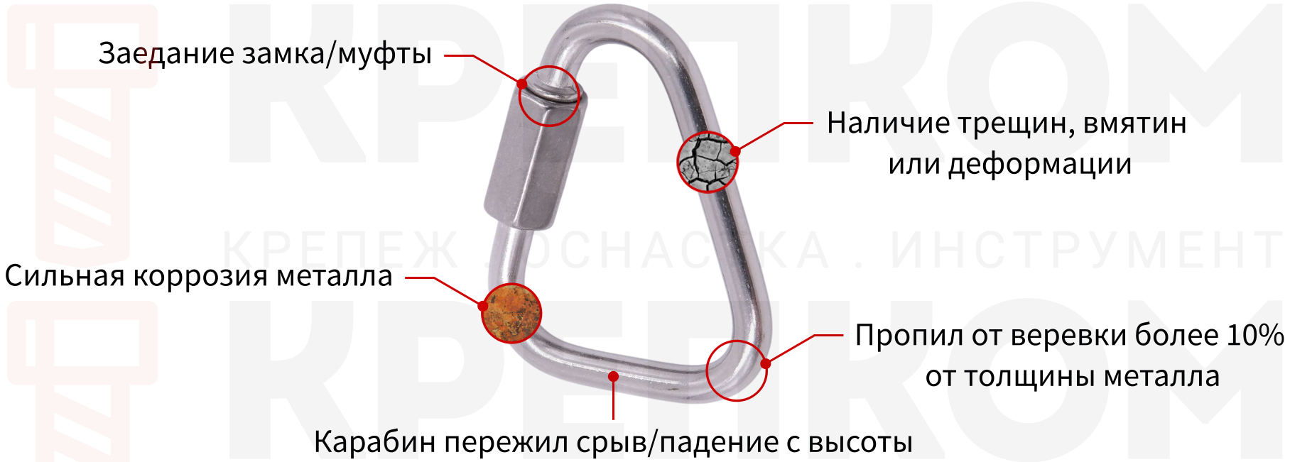 5 основных причин для немедленной отбраковки карабина - изображение