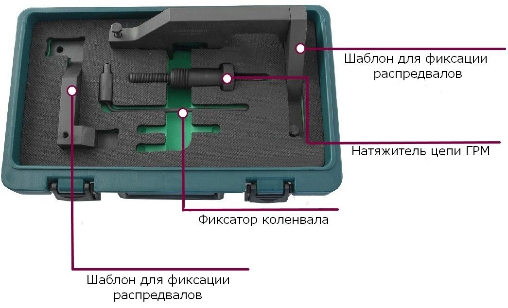 Набор для обслуживания ГРМ Jonnesway, комплектация