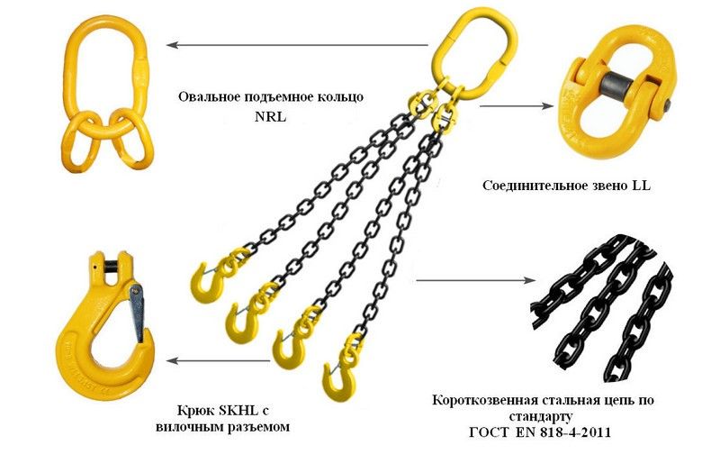 Структура цепного стропа 4СЦ - изображение