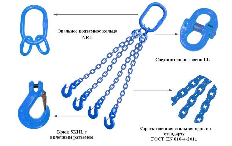 Структура цепного стропа 4СЦ 10 класса прочности