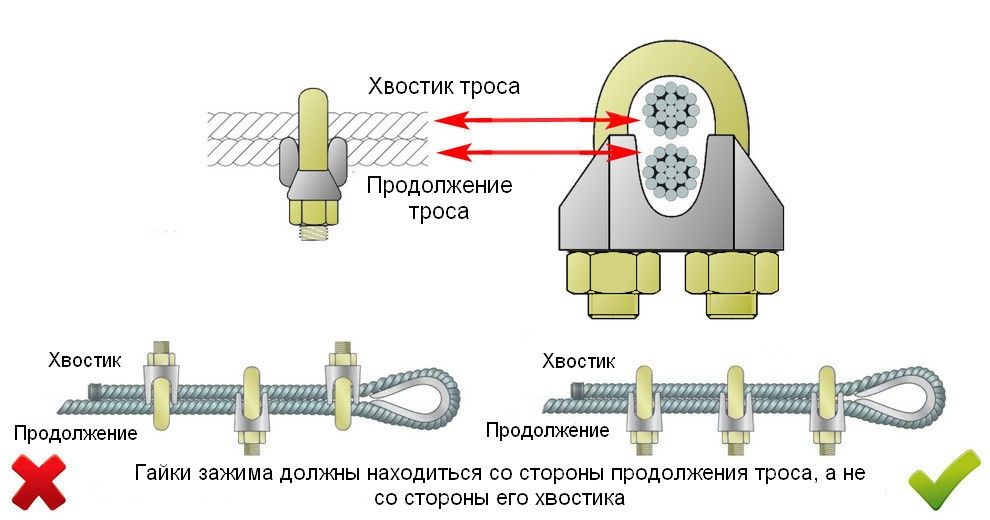 правильная установка зажима din 1142