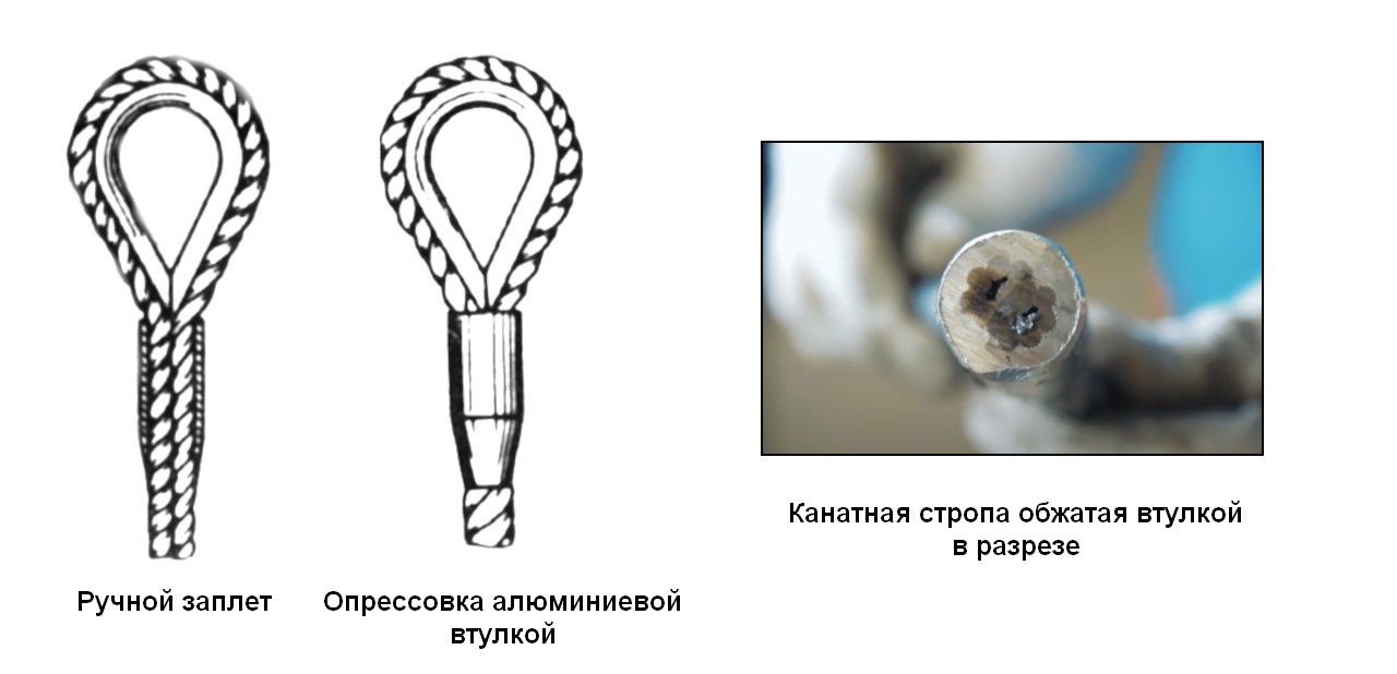 Варианты формирования огона канатной стропы